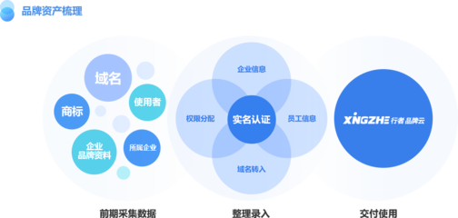 新網數碼 專業域名注冊與互聯網基礎應用服務