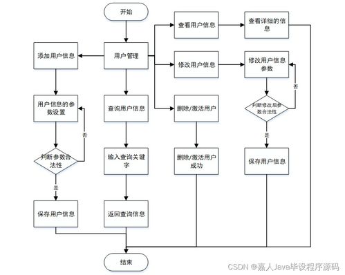 Spring Boot小區(qū)物業(yè)管理系統(tǒng)23262 如何選擇高質(zhì)量的計(jì)算機(jī)畢業(yè)設(shè)計(jì)