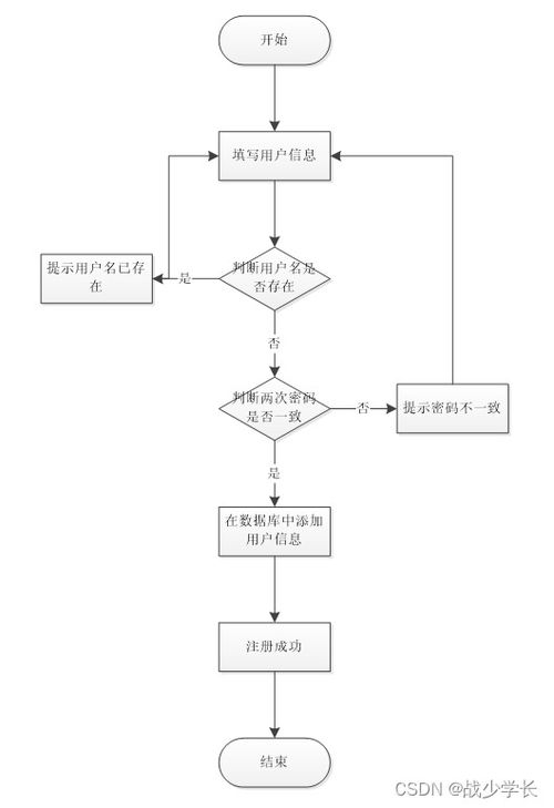 基于Spring Boot的企業售后服務管理系統設計與實現